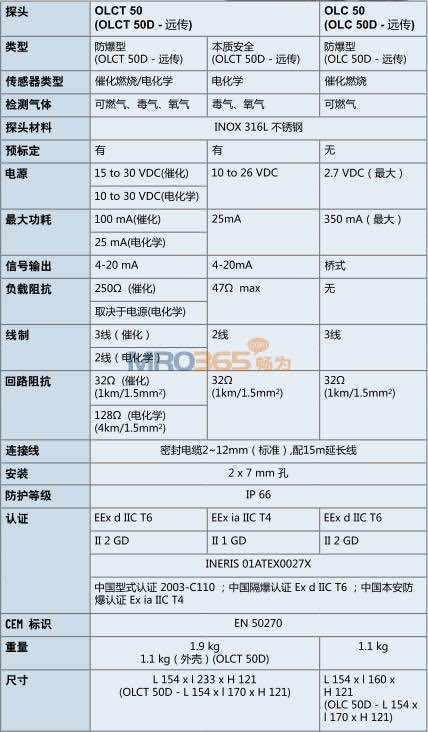 OLCT50g(sh)(sh)